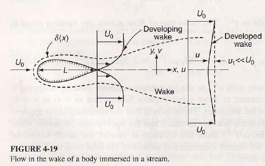 57:00 Mechanics of Fluids and Transport Processes Chapter 9 Professor Fred Stern Fall 014 3.