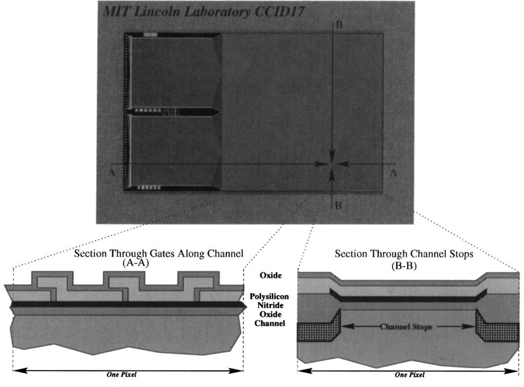 M.W. Bautz et al. / Nuclear Instruments and Methods in Physics Research A 436 (1999) 40}52 43 Fig. 3. Cross-sections through the MIT Lincoln Laboratory CCD17 detector.