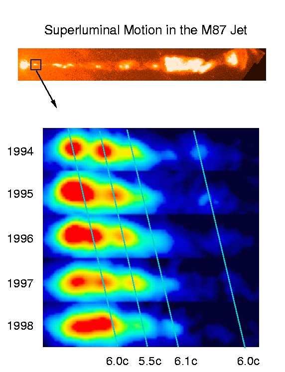, 2002) 3120: Sy 1, BH 3 10 7 from reverberation mapping O T: ØÑÓÚ» ½¾¼ÖÜº Ú Jet Physics 5 D S D X Superluminal otion, 10 29 3120: pparent speed of jet: 5c 87: pparent speed of jet: 6c polarization
