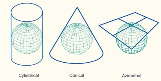 However typically, this surface is a cylinder or a cone. Figure 9: Map Projection Types.