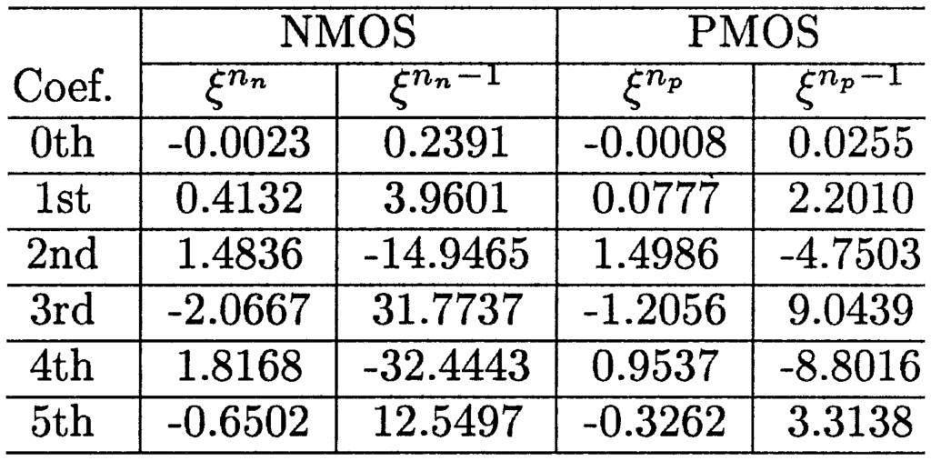 490 IEEE TRANSACTIONS ON VERY LARGE SCALE INTEGRATION (VLSI) SYSTEMS, VOL. 10, NO. 4, AUGUST 2002 TABLE I POLYNOMIAL EXPANSION COEFFICIENTS OF A 0.5 m CMOS TECHNOLOGY Fig. 6.