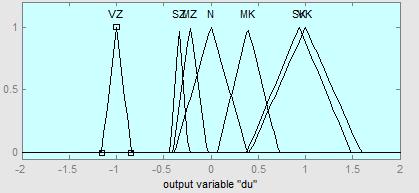 4. Obr.4.2 Schéma riadenia systému s rýchlostným fuzzy PID regulátorom s 3-D bázou pravidiel a normovaním, kde e n (t), dy n (t), d 2 y n (t) a du n (t) predstavujú normované premenné e(t), dy(t)/dt,