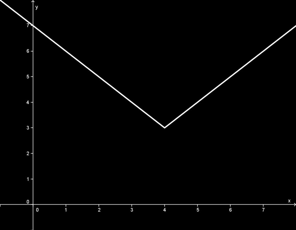 Exercises 1.2 1. True/ False: The function p(x) = 3x 2 + x 1 is a polynomial function. 2. True/False. The following is the graph of a polynomial function. 3. True/False. The following graph is a polynomial function.