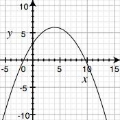 26. Given the following sketch of a parabola with vertex (7, 3), find the function. 27. A farmer with 4000 meters of fencing wants to enclose a rectangular plot that borders on a river.