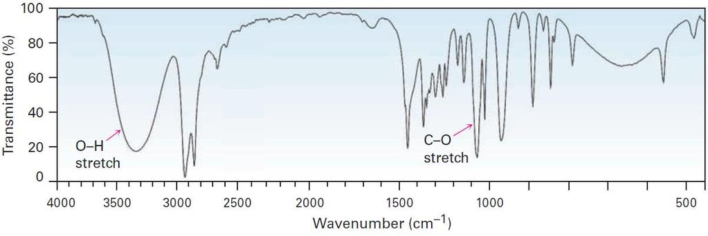 Spectroscopy of Alcohols and Phenols Infrared spectroscopy Alcohols have a strong C O stretching absorption near 1050 cm -1 Characteristic O H stretching