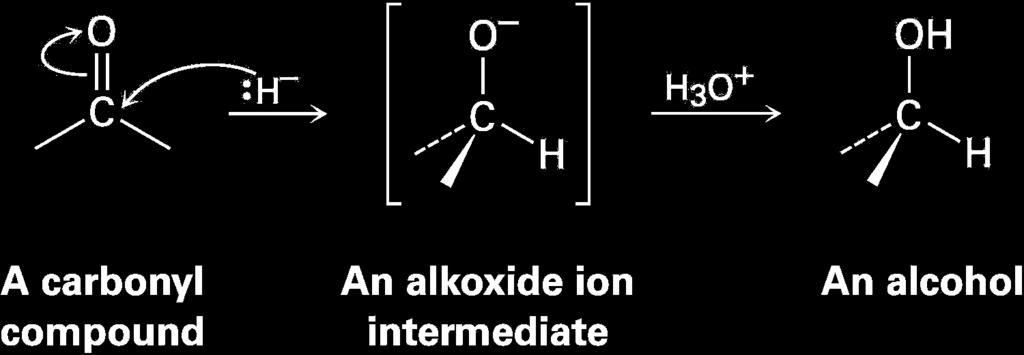 Alcohols from Carbonyl Compounds: Aldehydes and Ketones Mechanism of Reduction Addition of a nucleophilic hydride ion to the