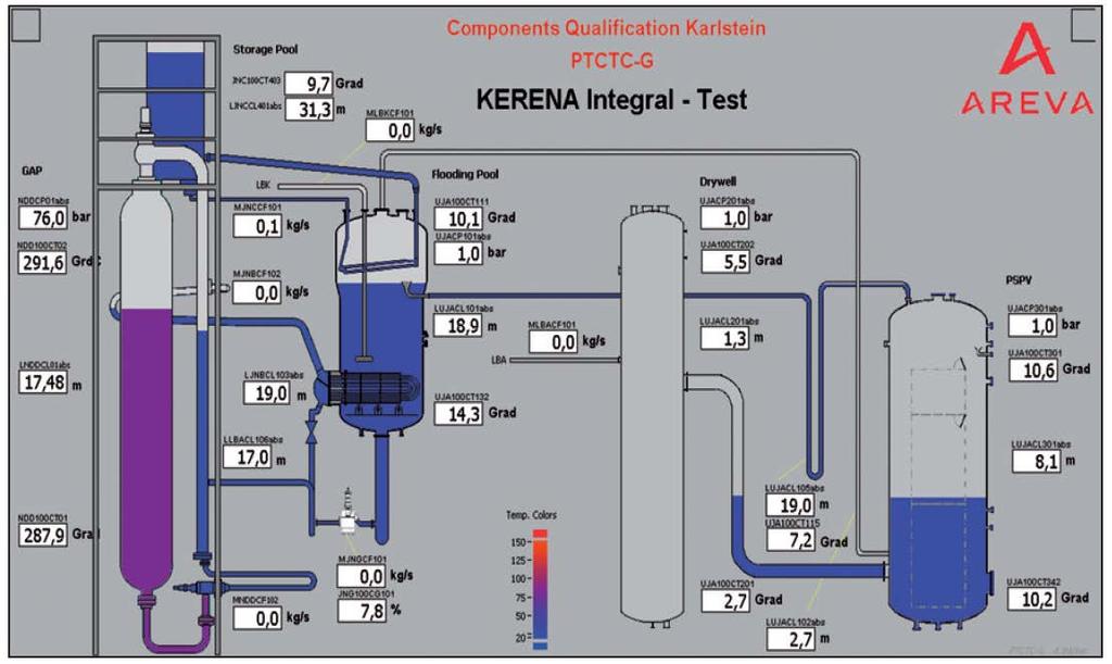 EC Simulations INKA NOKO (1) INKA Integral Test Stand Karlstein (Integral test facility Karlstein)
