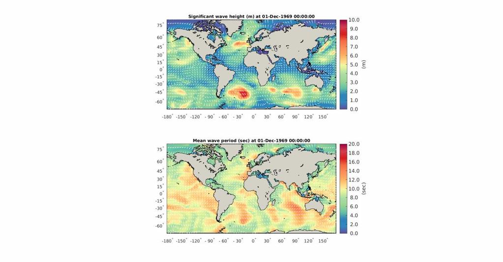 42 o Sea level extremes: Global wave model Model used: WaveWatch3 v4.