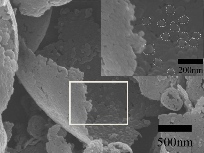 images of the paraffin/silica particles prepared from TEOS; e, f) SEM images of the silica particles after paraffin was dissolved;