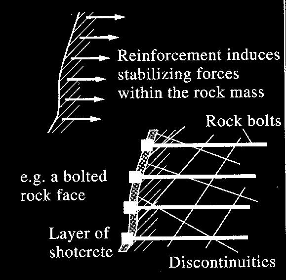 occurring along the discontinuities so that the rock