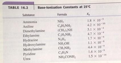 Base Ionization Equilibria Base ionization (dissociation): base reacts with water to produce OH and conjugate acid ion B (aq) + H 2 O (l) weak base K c = OH (aq) + HB + (aq) [OH ] [HB + ] [B] [H 2