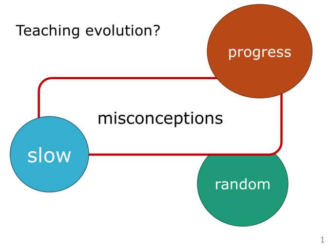 If you teach evolution in your class, you ve probably encountered misconceptions - it s exclusively really slow, operating over long time scales - It s entirely random!