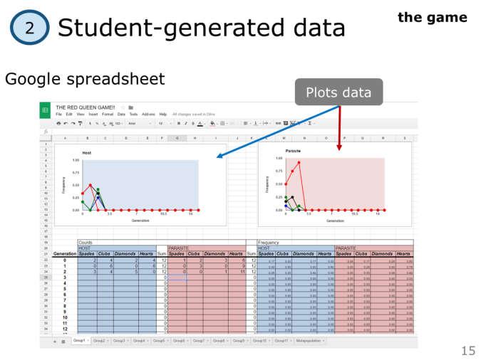 And then plot their data for them. The nice thing about this google sheet is that I can look at it in real-time, while they re playing.
