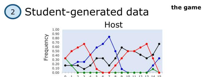At the end, the host data will look something like this each line is a different host suit of genotype.