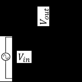 Low-Pass Filter Goal: to suppress high-frequency (f > f 0 ) components in the spectrum of a signal.
