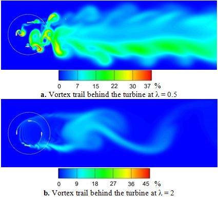 American Journal of Energy Research 77 Figure 21c and Figure 21d presents the flow velocity fields through the turbine rotor at angular position θ = 50. At tip-speed ratio λ = 0.