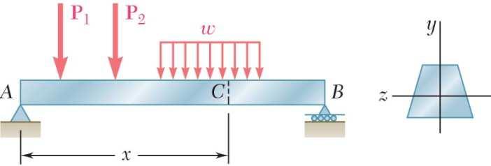 Shear on the Longitudinal Surface of a Beam Element Consider prismatic beam For equilibrium of beam element F 0 H + ( σ σ ) da H Note, Q M D