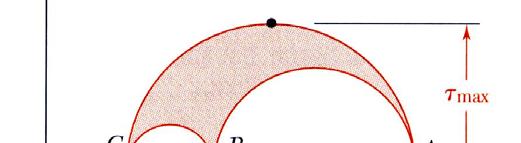 Application of Mohr s Circle to the Three- Dimensional i Analsis of Stress