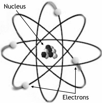 An atom is neutral, the # of electrons = #