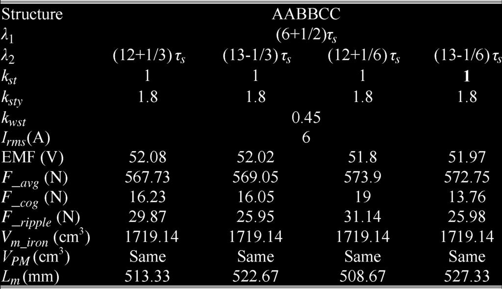 Based on the aforementioned analysis, some MLFSPM motors based on the structures ABC ABC, AABBCC, AB- CABC, and 2A2B2C having small cogging force can be designed using (1) (3) and are listed in Table