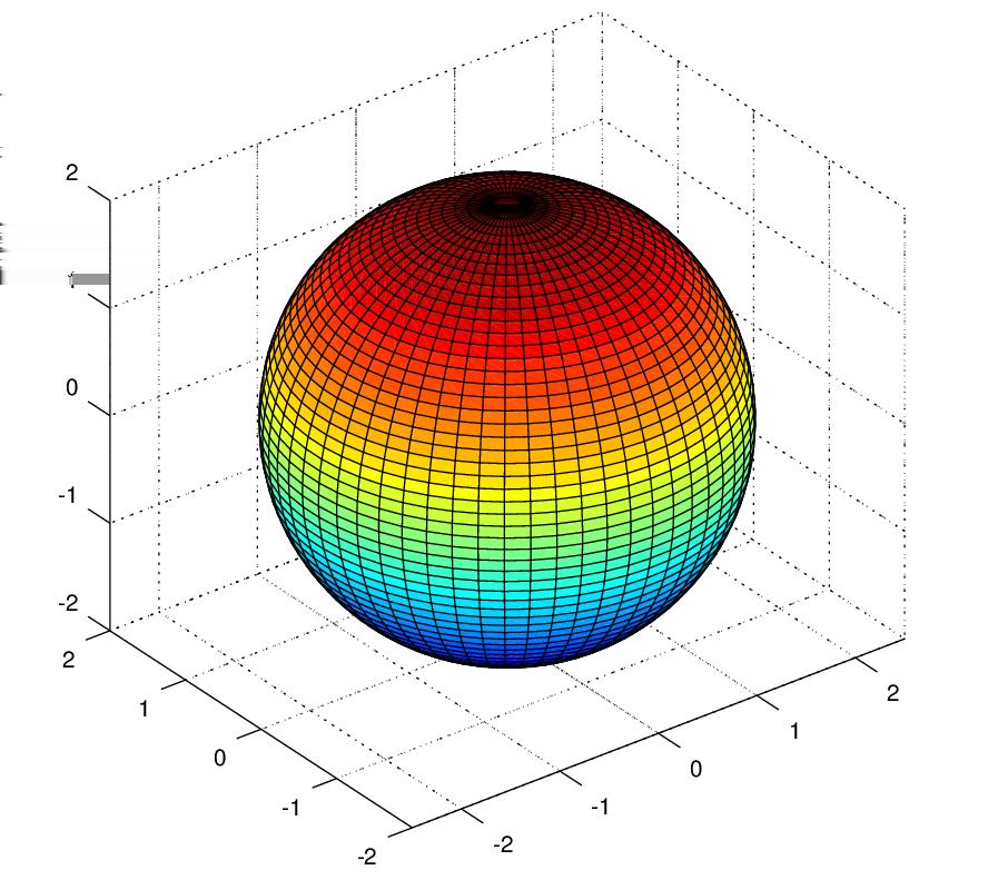 The cone z = x + y has representation using cylindrical coordinates as x = r cos θ, y = r