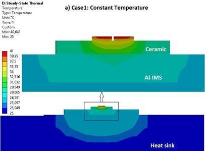 Figure 4: Boundary condition comparison (Note: All thermal impedance curves are normalized to measurement Rth value and arb.u. stands for arbitrary unit) This difference in the thermal impedance