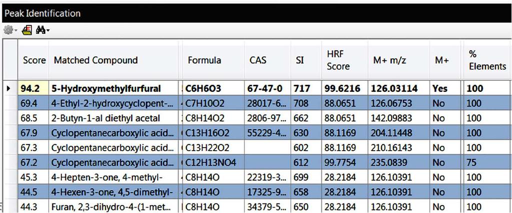 Hydroxymethyl furfural Application Note 10492 Figure 10. Identification of peak at 10.43 minutes as hydroxymethyl furfural. Screenshot of library match in TraceFinder.