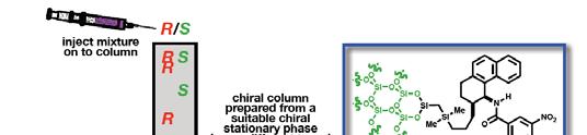 Resolution of enantiomers by chiral chromatography ormally PLC or GC A racemic solution
