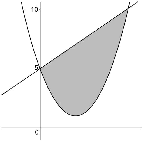 AS and A-LEVEL MATHEMATICS TEACHING GUIDANCE Examples 1 Find the possible values of k which satisfy the inequality 3k k 1 < 0 The diagram shows the graphs of y = x + 5 and y = x 4x + 5.