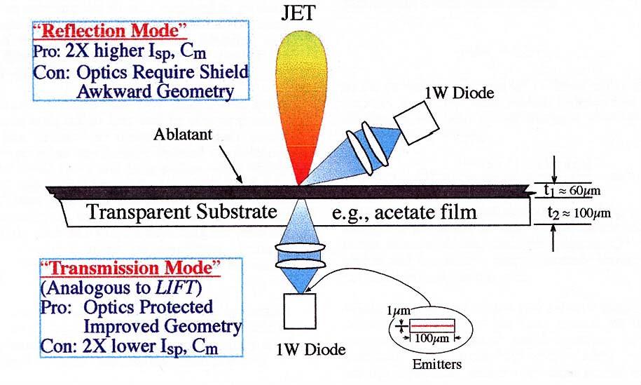 -micro chip Laser-ablation Plasma Thruster, (Lincoln Lab).