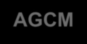 Difference between AGCM and CGCM AGCM Atmospheric General Circulation Model CGCM Coupled Ocean-Atmospheric General Circulation Model Forcing interaction Oceanic