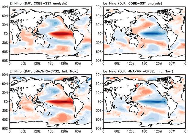 JMA/MRI-CPS2 COBE-SST Prediction Skill for El Niño forecast Hindcast