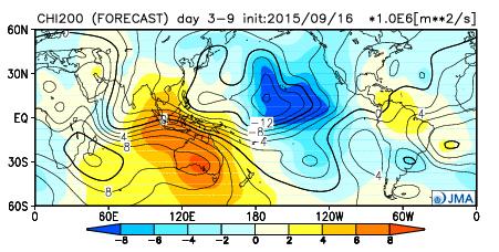 How to use NWP charts for One-month forecast Step 1 Check out convections in the tropics. RAIN Positive anomalies indicate active convection.