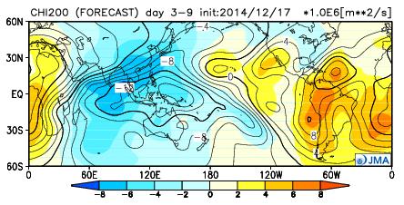 How to use NWP charts for One-month forecast Step 2 Check out the cause of
