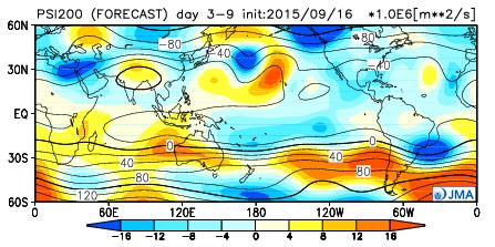 How to use NWP charts for One-month forecast A Rossby Wave train is seen along polar jet stream Step 4 Check out