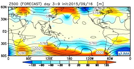 positive anomaly over the North Pacific is caused by not only tropical convection but also Rossby wave train