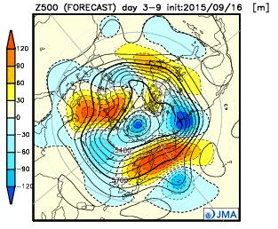 A Rossby Wave train is seen along polar jet stream A Rossby Wave train is seen along subtropical jet stream but