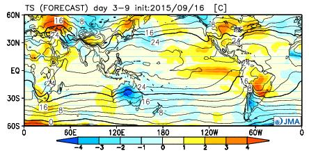 How to use NWP charts for One-month forecast Step 5 Check out the other figures Weak North