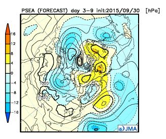 Sea Surface Pressure) Sea Surface Pressure is often used to know the strength of Pacific