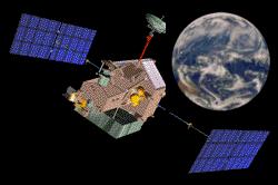 Earth Exploration-Satellite Service (EESS)- Active