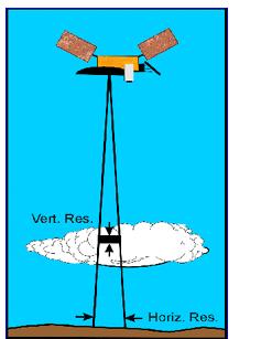 Cloud Profile Radars Provide three dimension profile of cloud reflectivity over the Earth s surface RF center frequency depends on the ocean surface interaction with the EM field and its variation
