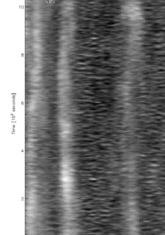 speed with periods of 3 min/5 mhz dicted by Carlsson-Stein type models l. 397, no. 1, p.