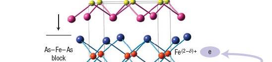 Crystal Structure by Neutron Scattering 2D square lattice in tetragonal phase,