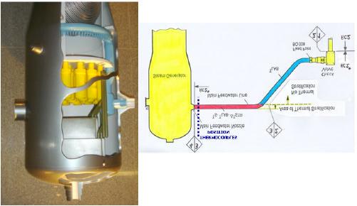 2.3 Monitoring Locations in Main Feedwater Line The Main Feedwater nozzle (MFN) is connected horizontally to the Steam Generator as shown next in