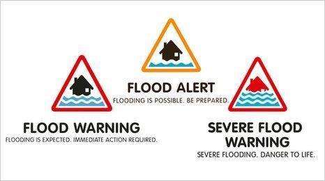 Flood forecasting/warning timeline