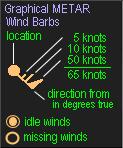 METAR/TAF icons and wind icons The legend