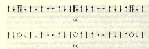 Hubbard bands [Mott book] Let ψ i be the many electron wave function with an extra electron on atom i.