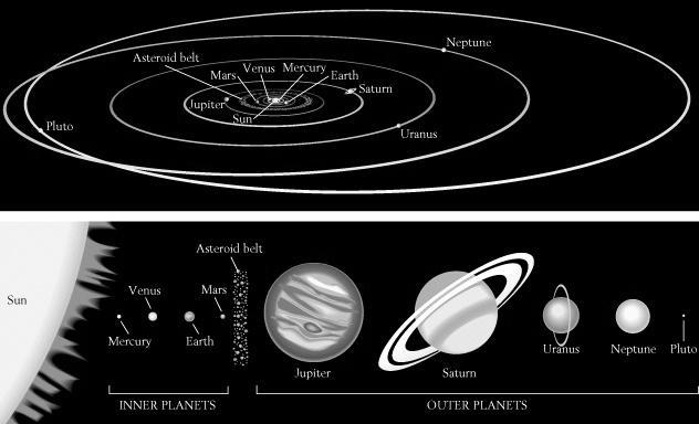 Consider H2O and the planets. Which of the following is correct? A. Earth is the only planet with H2O on the surface B.