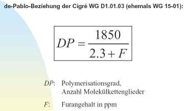 B Cigré Proceedings WG D1.01.
