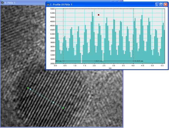 30. Fig 2.3: TEM image of PbSe quantum dot, which was produced by sol-gel technique. The image shows the spacing d for 200 planes. 2.5.
